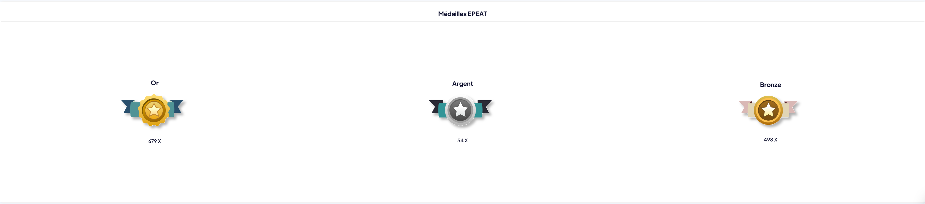 Médailles EPEAT